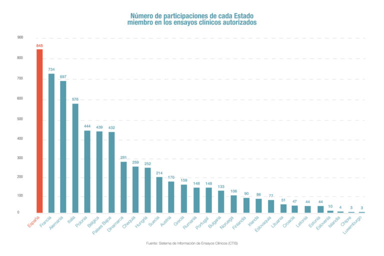 Grafico1-NdP_Farmaindustria_v02-01-scaled-1